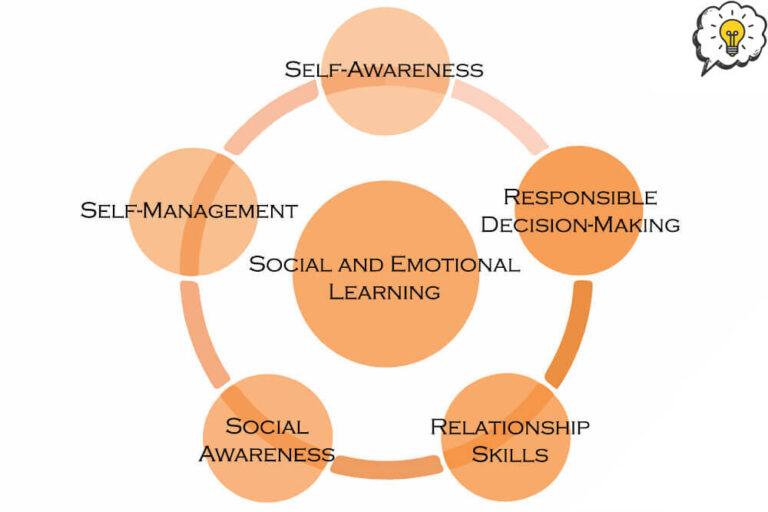 Social and Emotional Learning (SEL) – Bubblebulb